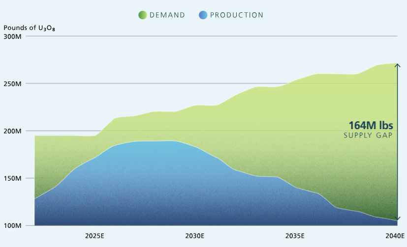 demand-production-chart