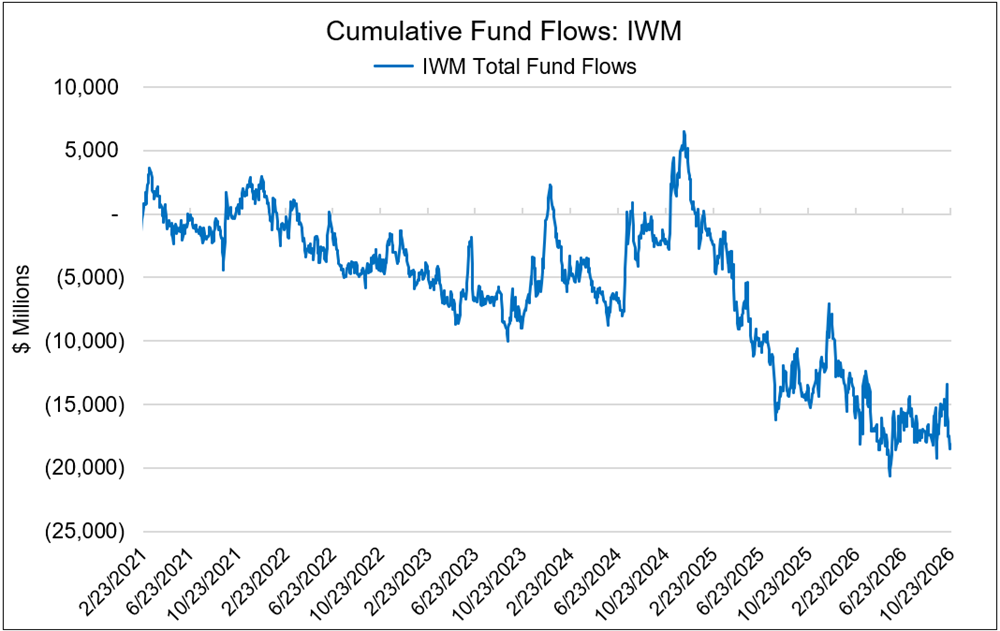 IWM