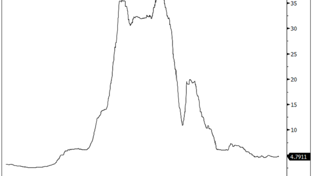 Fig4 Lithium