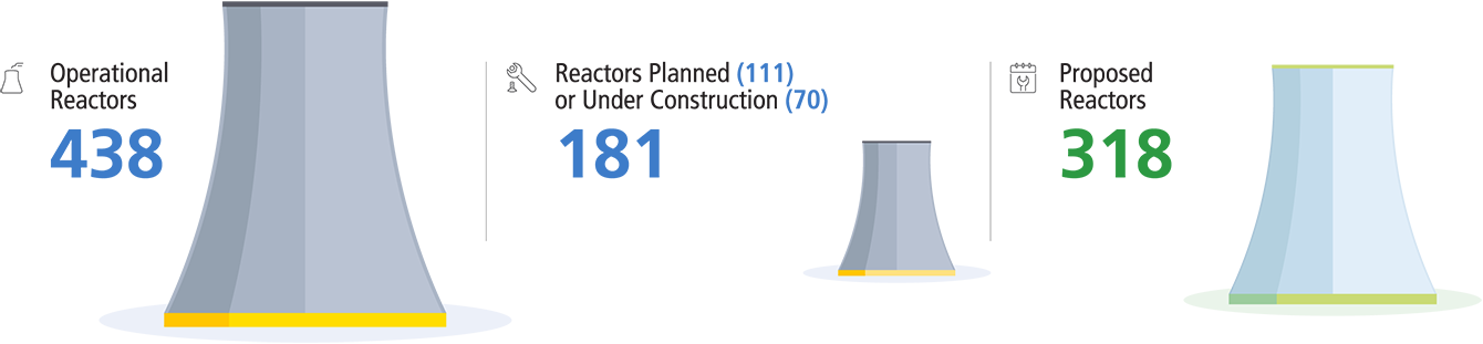 Picture of Global Reactors