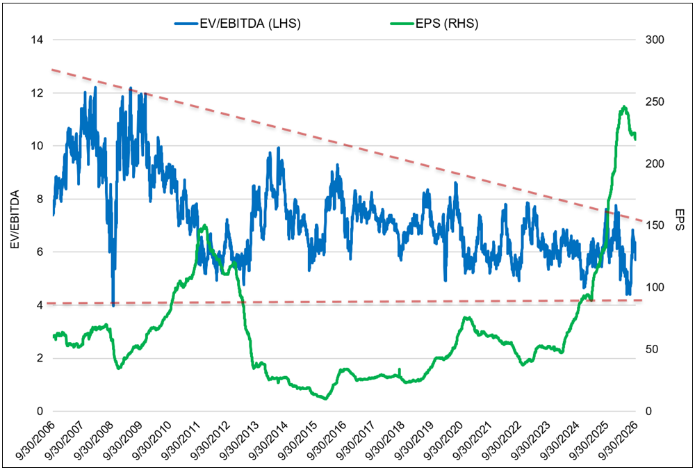 Gold Miners Valuations Do Not Reflect Stronger Fundamentals