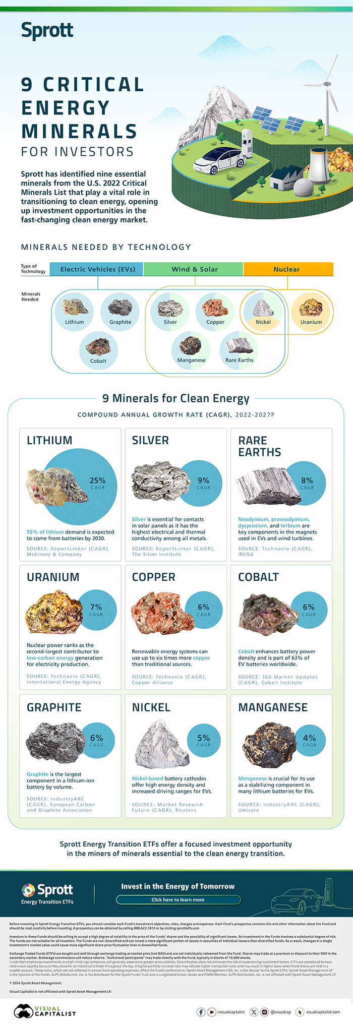 Infographic - Nine Critical Energy Minerals For Investors