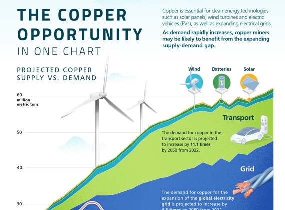 The Copper Opportunity in One Chart