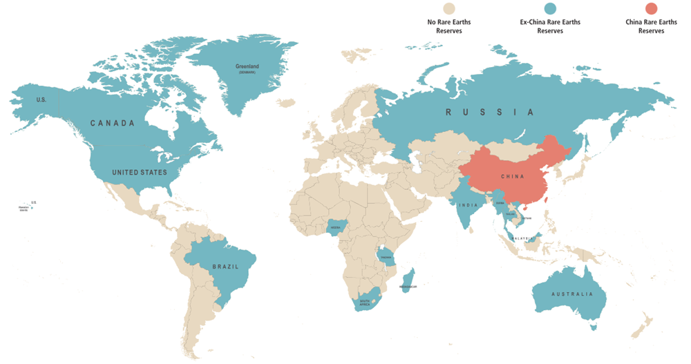 Figure 8. A New Rare Earth Supply Chain is Taking Place
