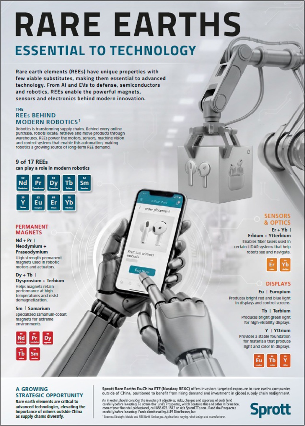 The Rare Earths Essential to Robotics