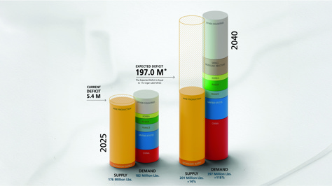 The Uranium Opportunity
