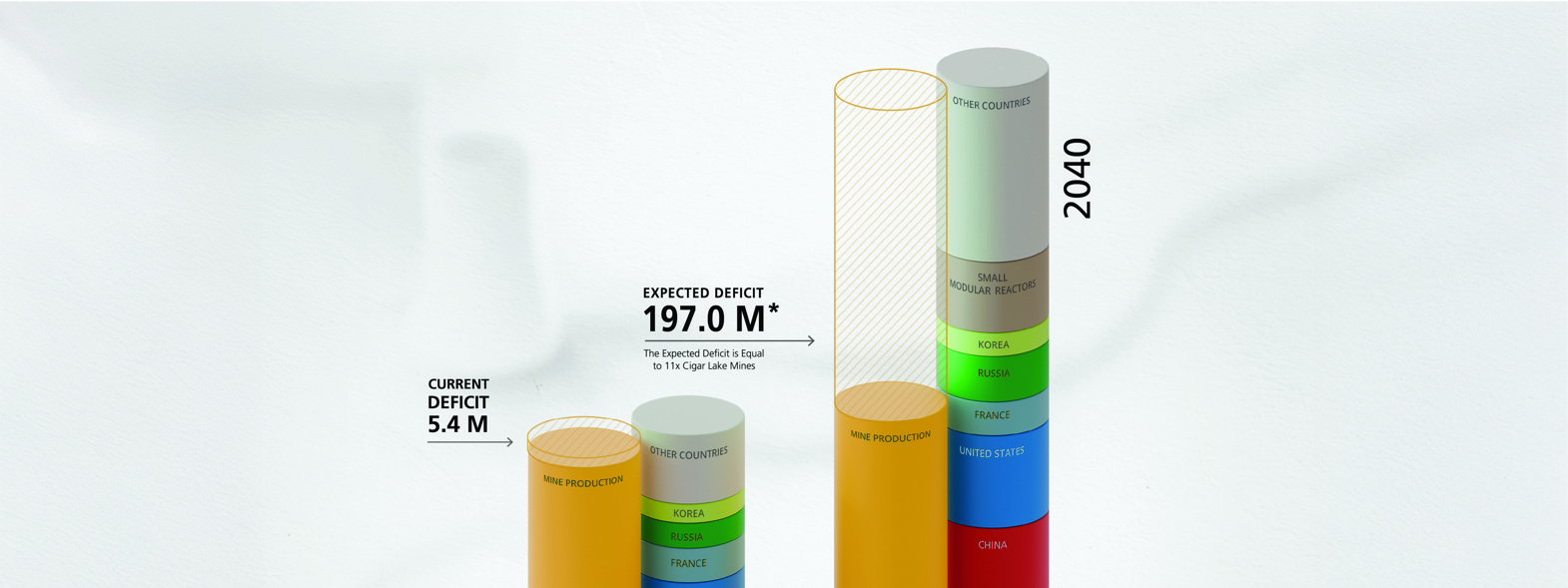 The Uranium Opportunity