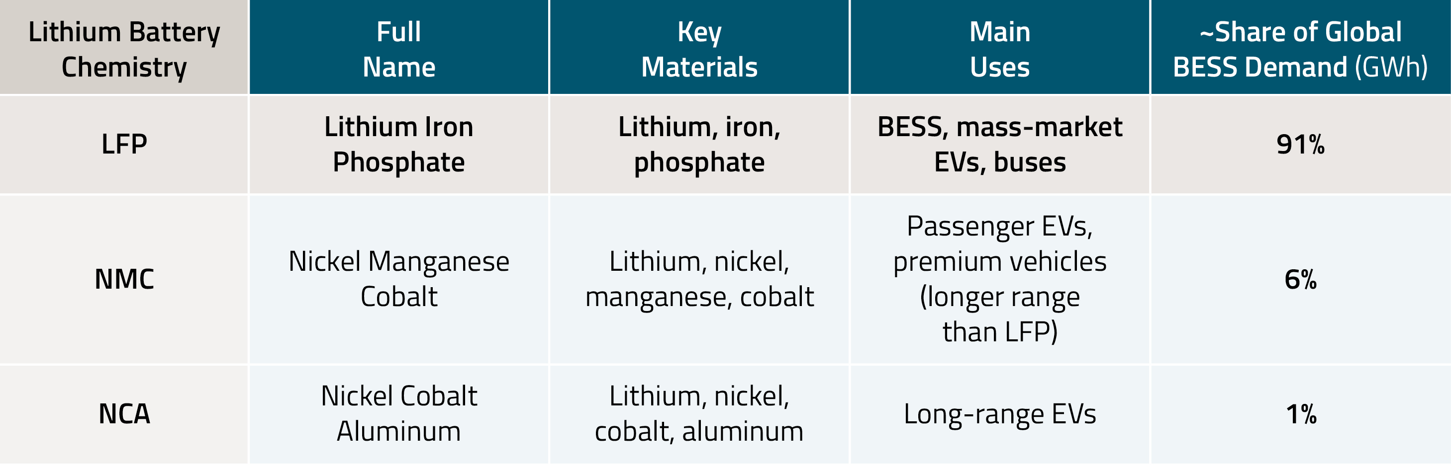 Lithium Battery Chemistry