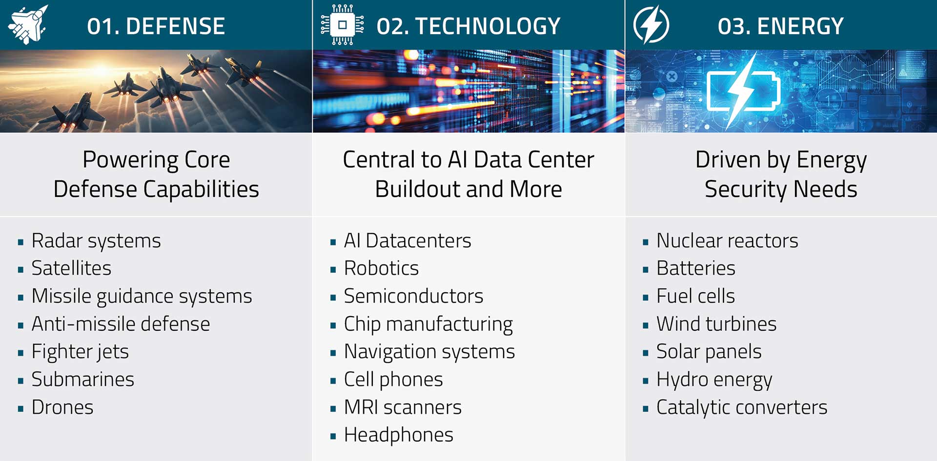 Table of Rare earths world’s crucial advanced technologies.