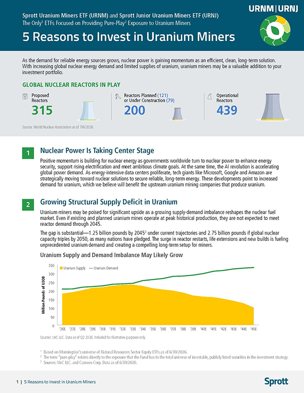 5 Reasons to Invest in Uranium Miners