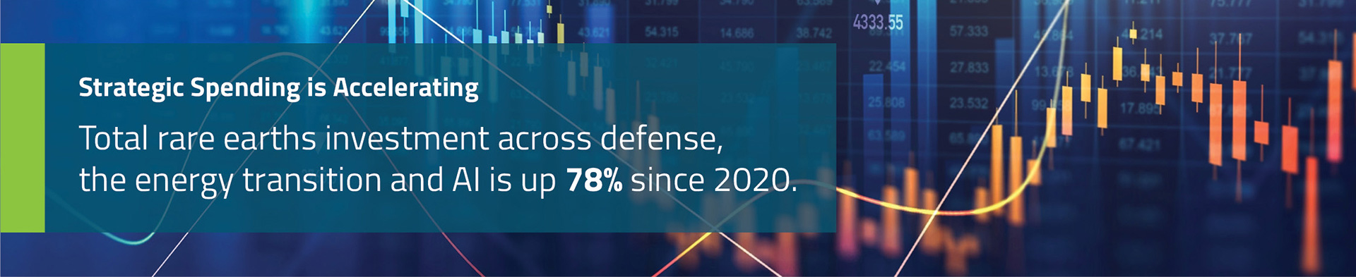 Image of Strategic Spending is Accelerating.