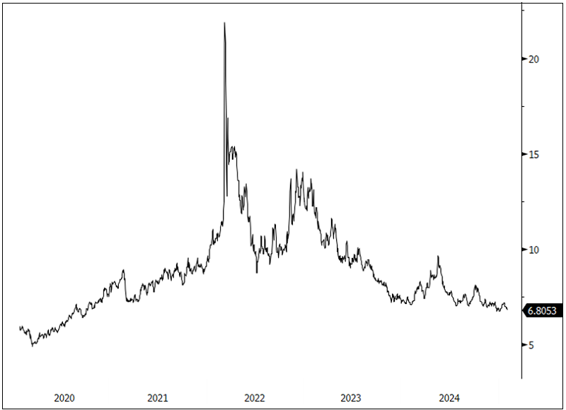 Figure 5. Nickel Seeks Price Stability (2020-2024)