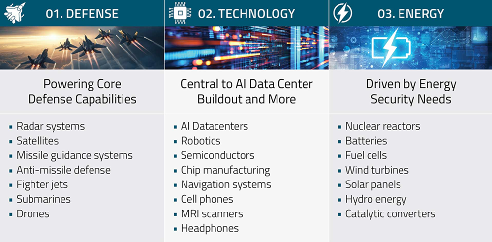 Figure 1. Why Rare Earths (REEs) Matter