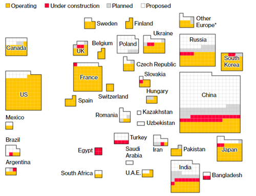 Figure 3. World Nuclear Power Reactors