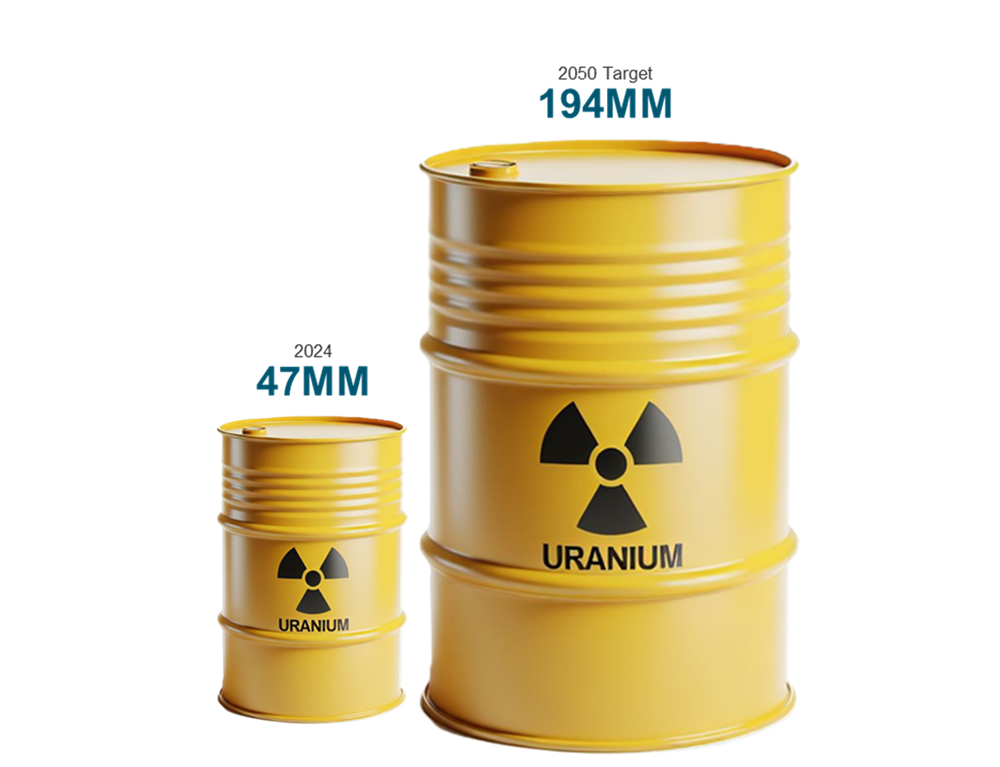U.S. Policy Energizing Uranium