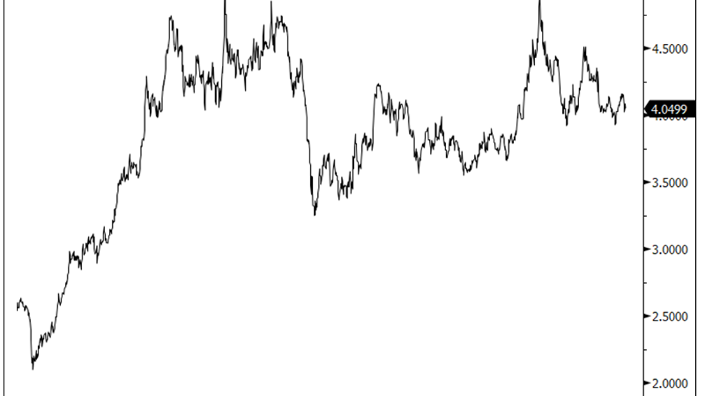 Fig3 Copper