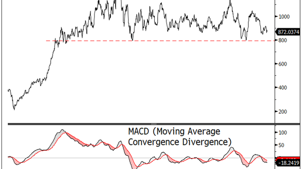 Fig1 Cmindex