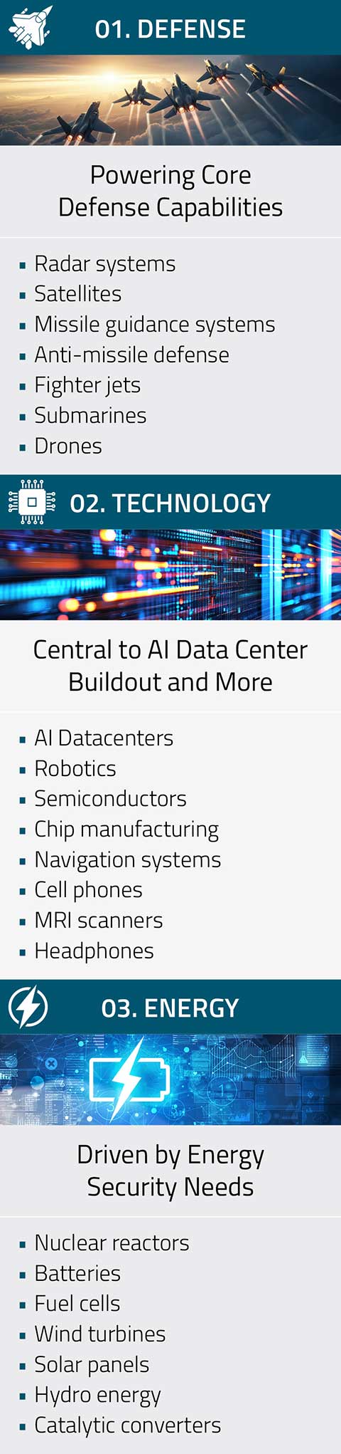 Table of Rare earths world’s crucial advanced technologies mobile version.
