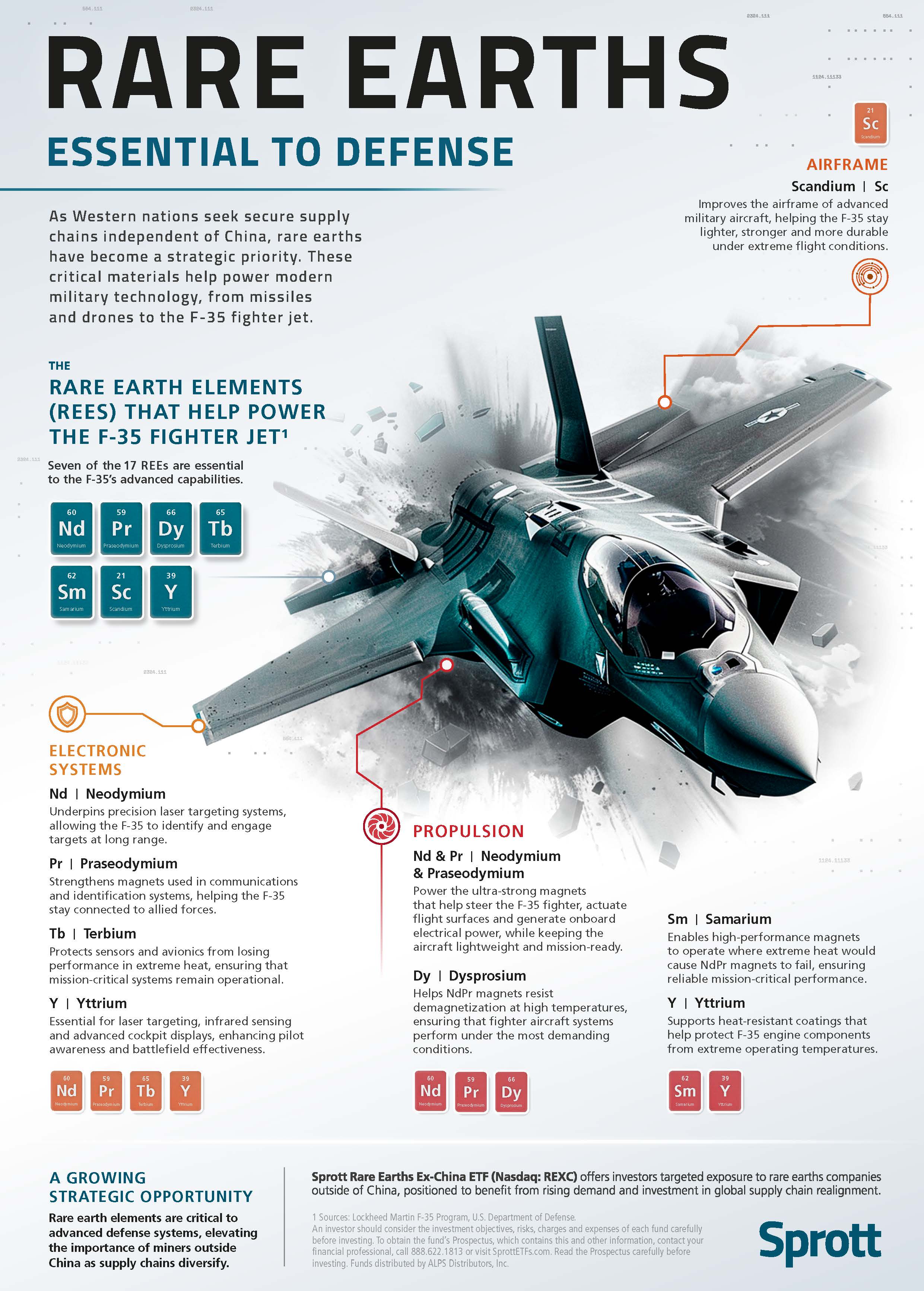 Rare Earths: Essential to Defense