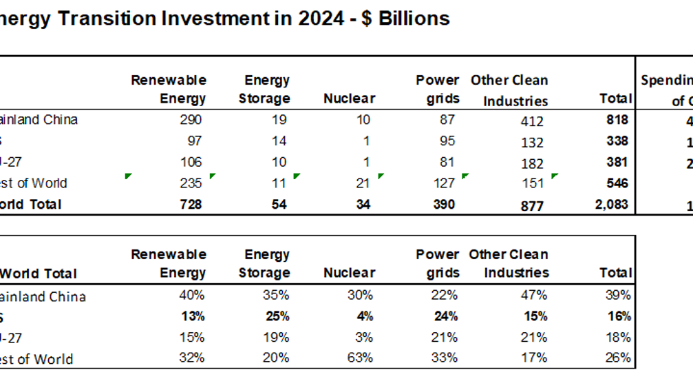 Fig2 Energy Inv